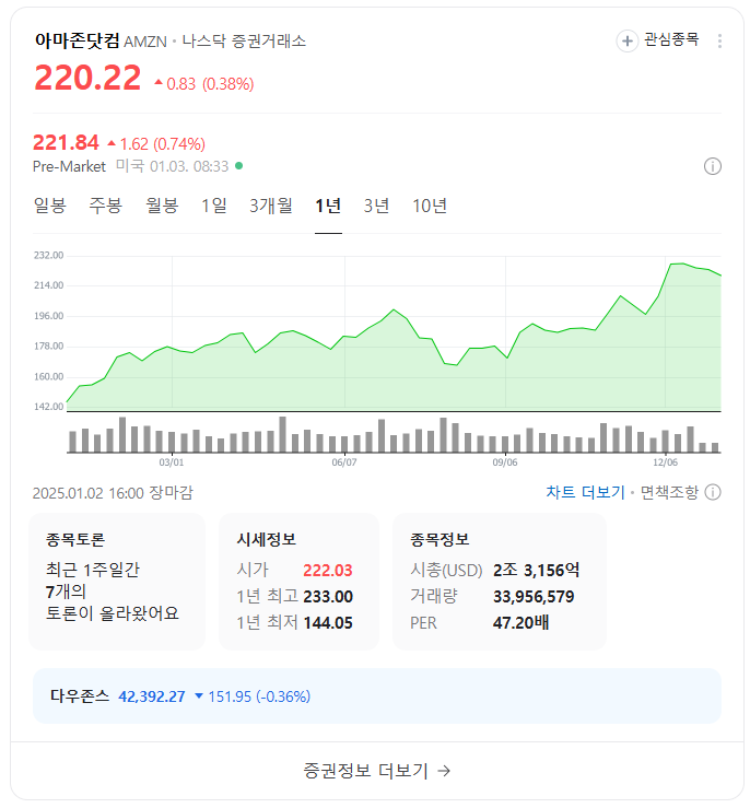 빅테크 산업이란?