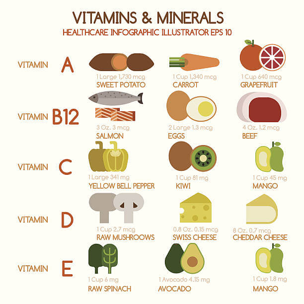 저속노화를 위한 영양제 추천과 건강한 식단까지 완벽정리!