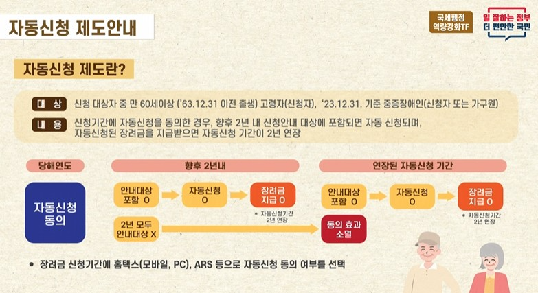 근로장려금 자동신청 제도