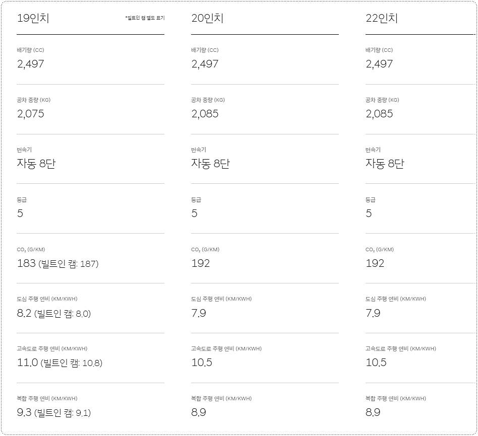 GV80 페이스리프트