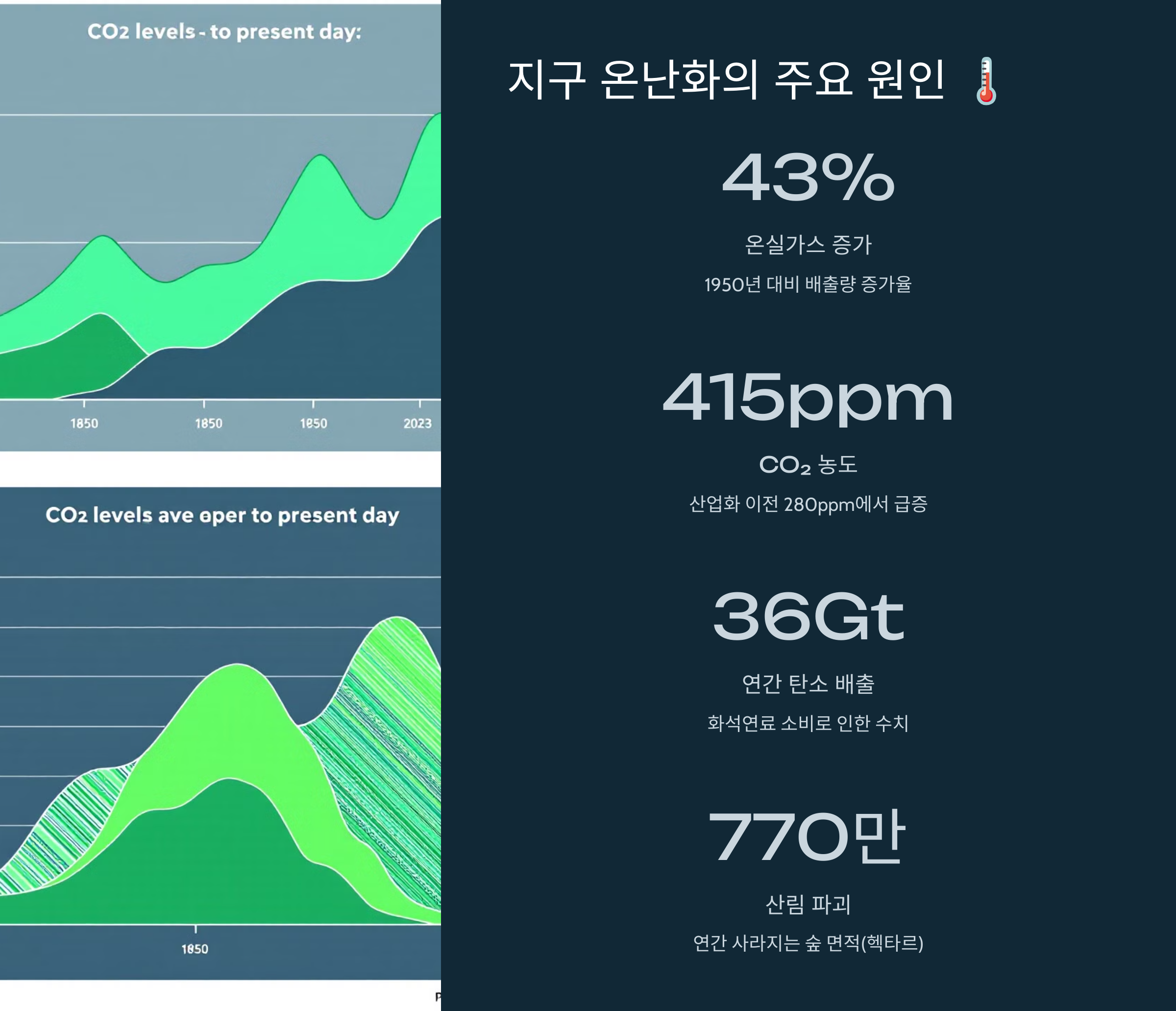 지구 온난화의 주요 원인
