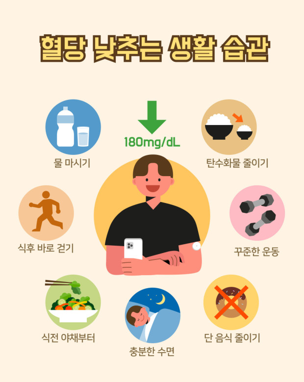 혈당 낮추는 생활 습관 이미지
