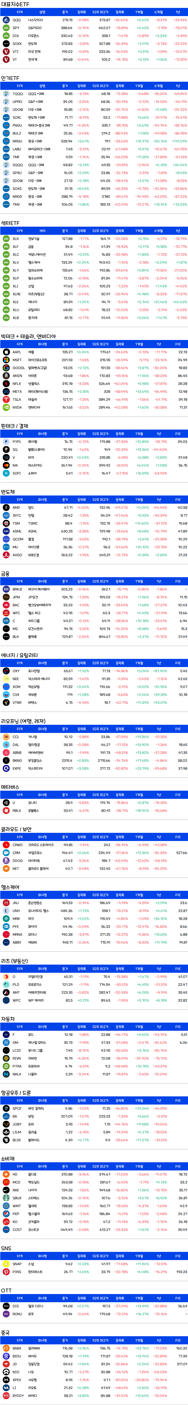 증시요약