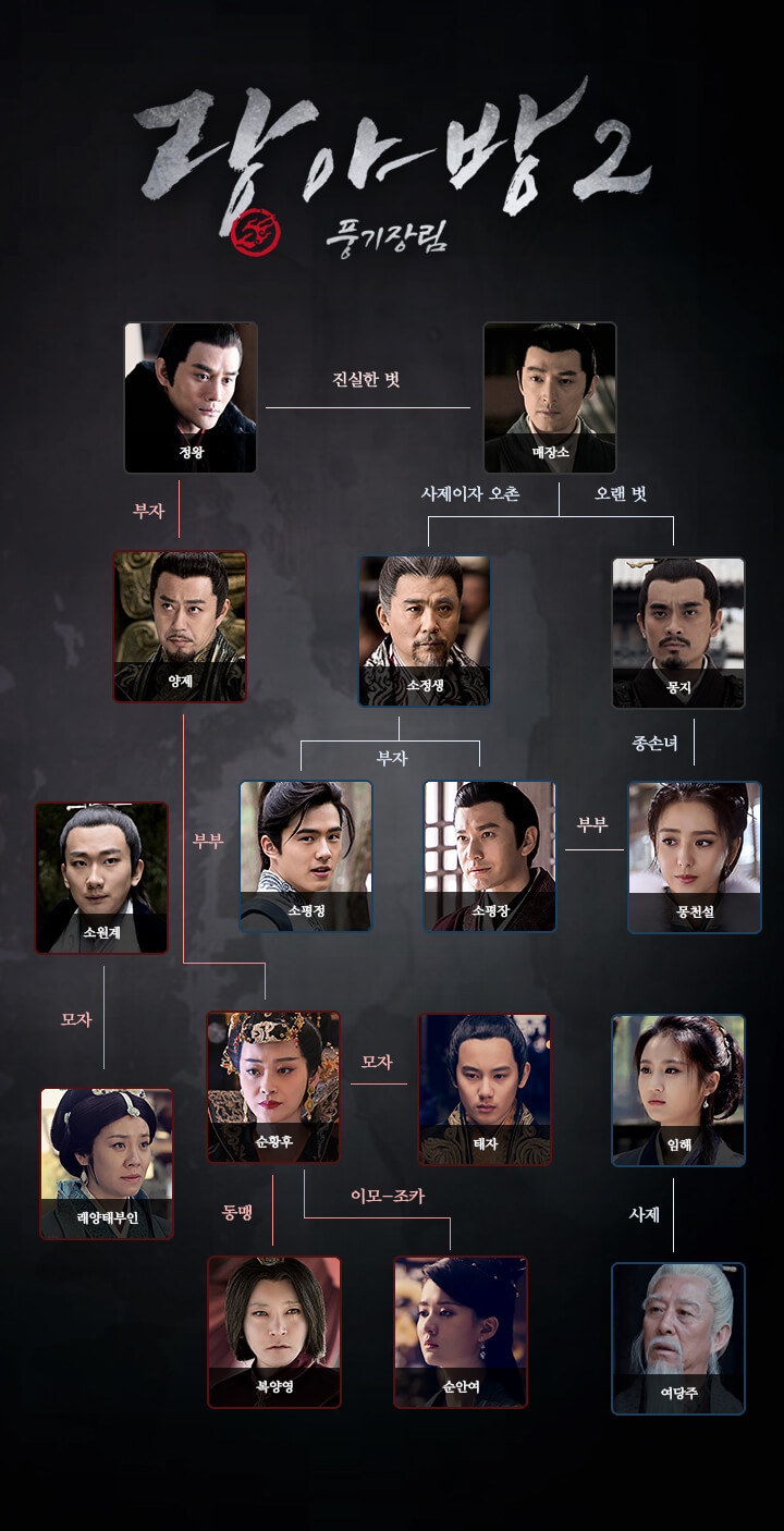 랑야방2: 풍기장림