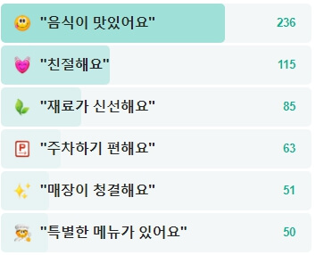 홍천-본토-후기