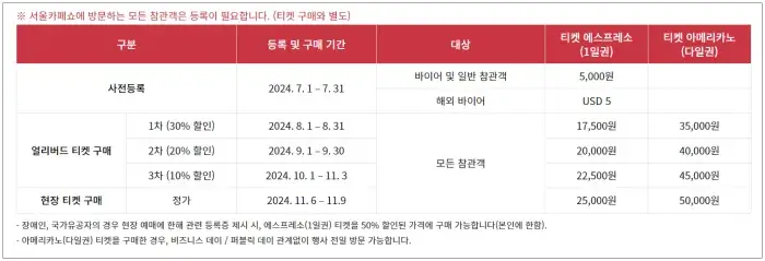 2024 서울카페쇼 얼리버드 티켓예매, 등록