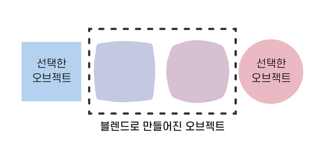 오브젝트 혼합하기