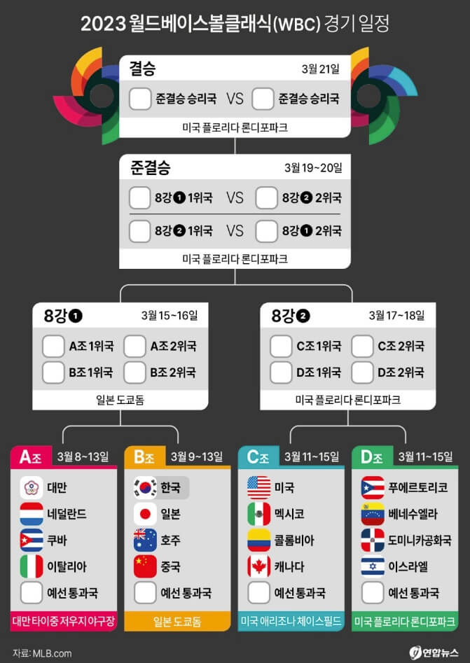 WBC 일정
