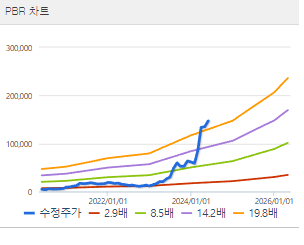 한미반도체 주가 전망 목표주가 배당금