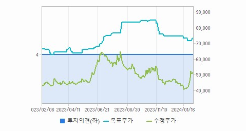 영원무역 주가