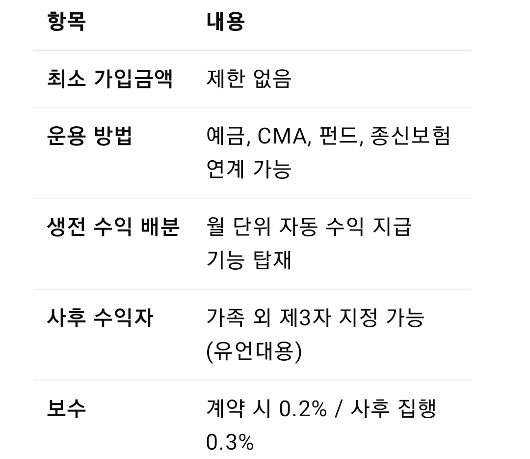 &lsquo;5060 1인가구 유언장 대신 신탁&rsquo;..고령화 시대 뉴노멀 된다