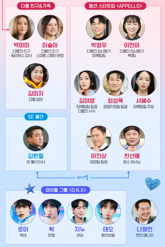 최애의 사원