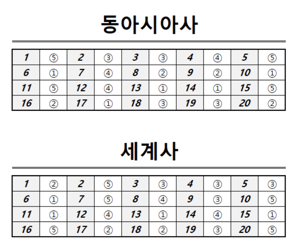 동아시아사, 세계사 정답표