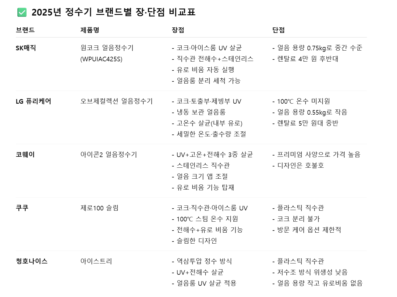 브랜드별 장.단점 비교