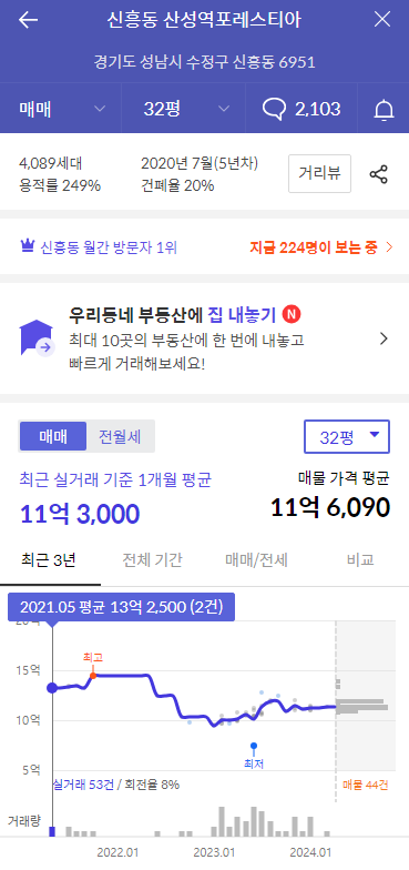 산성역 포레스티아 실거래가