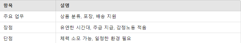 쿠팡 아르바이트 설명(장, 단점) 요약