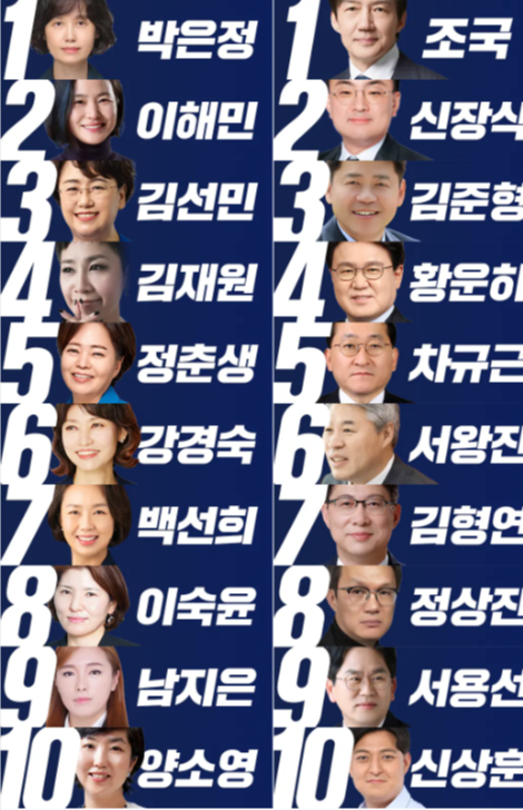 조국 혁신당 비례대표