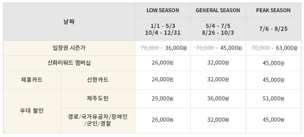 제주 신화월드 워터파크 할인 가격 카드할인