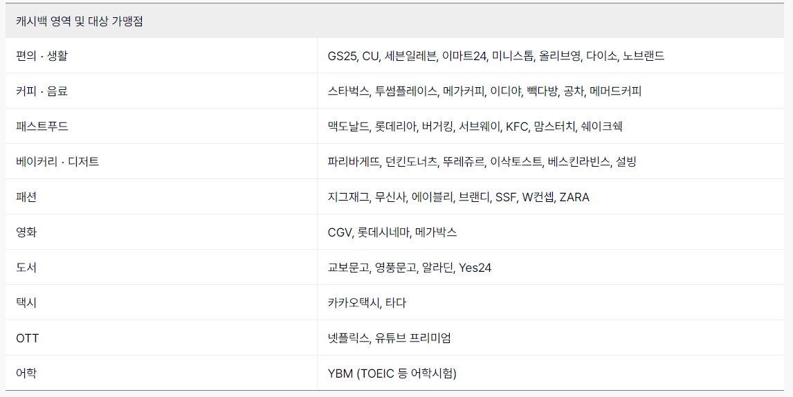 K패스 케이뱅크 카드 발급 및 혜택5