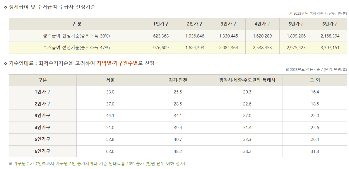 가구원수 조건