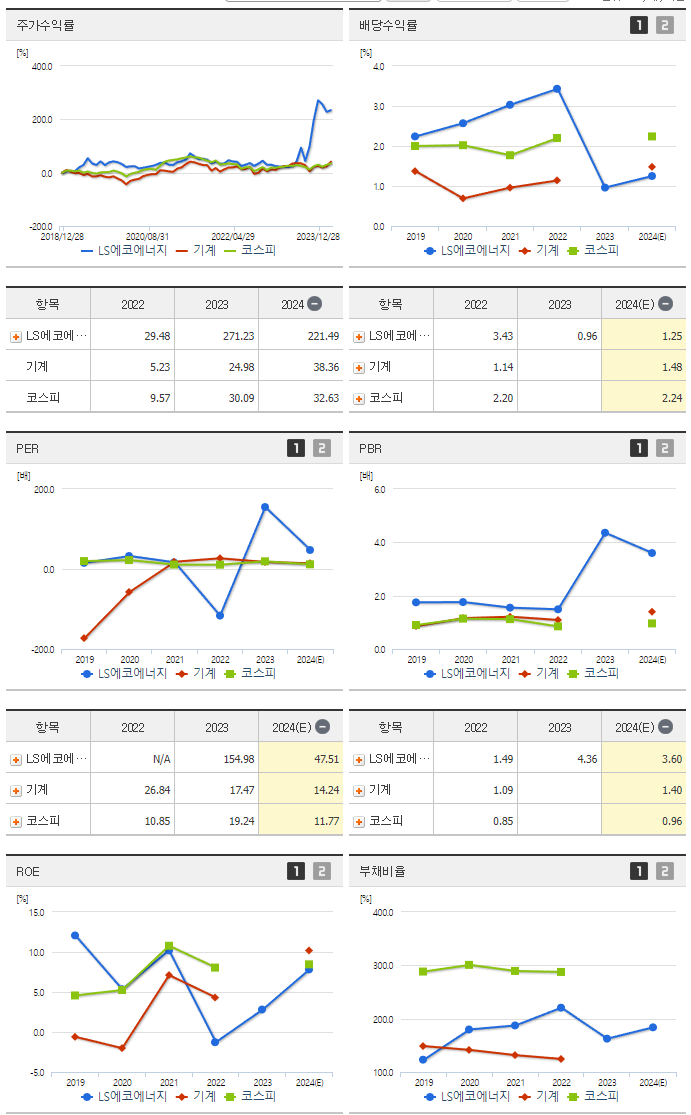 LS전선아시아_섹터분석