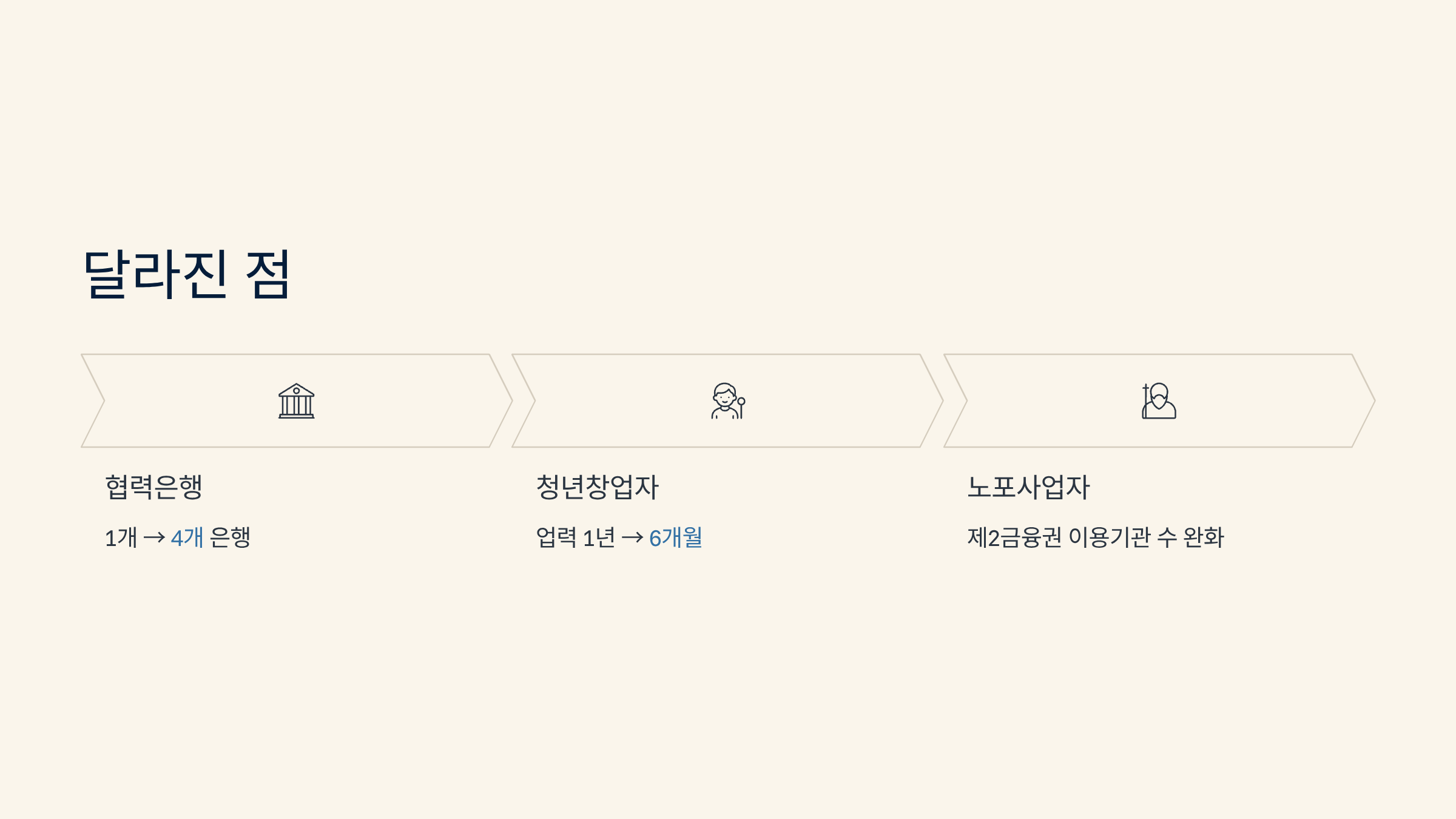 달라진 점은 무엇인가요?