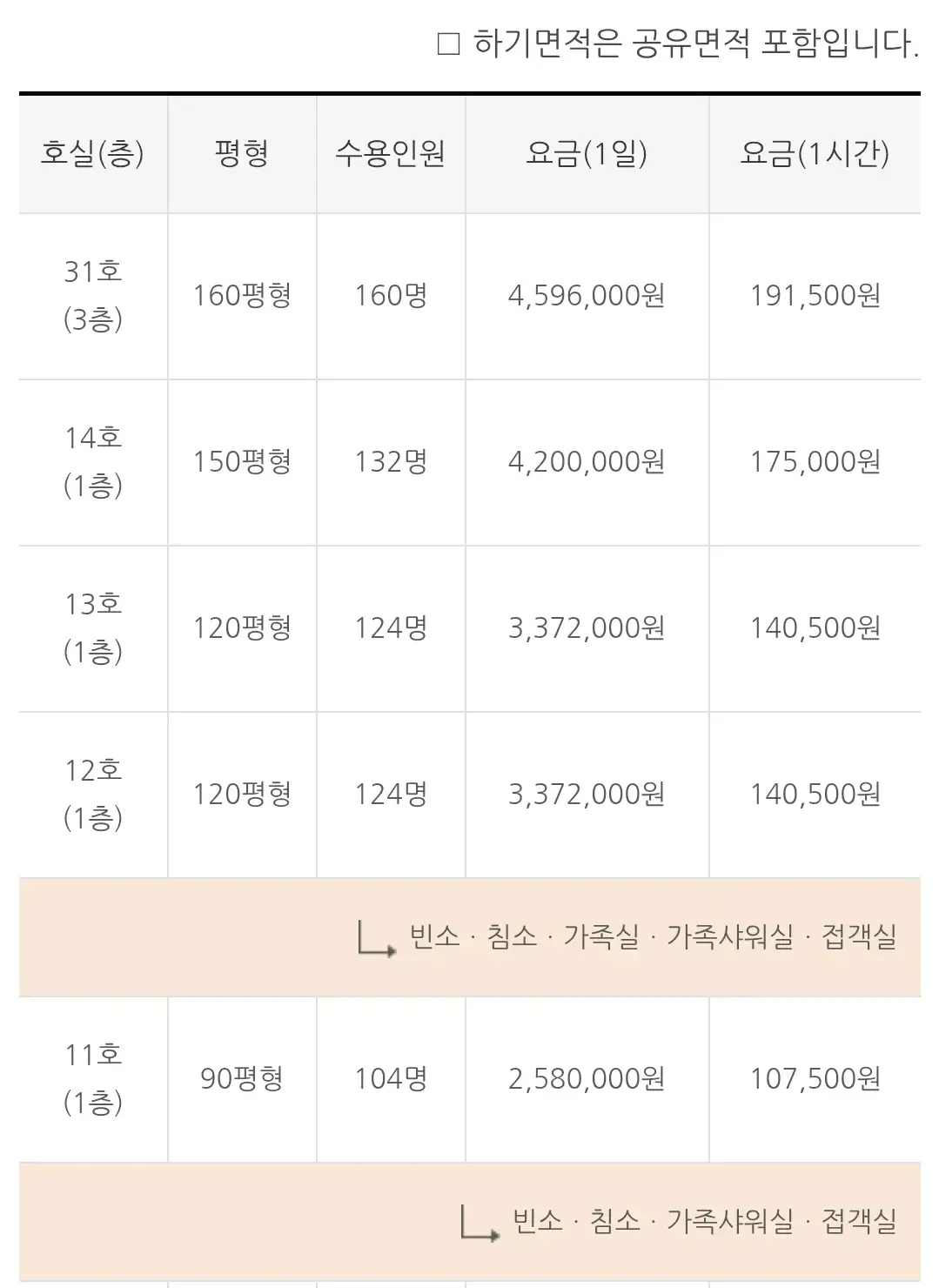 반포동 서울성모병원 장례식장 이용요금 안내
