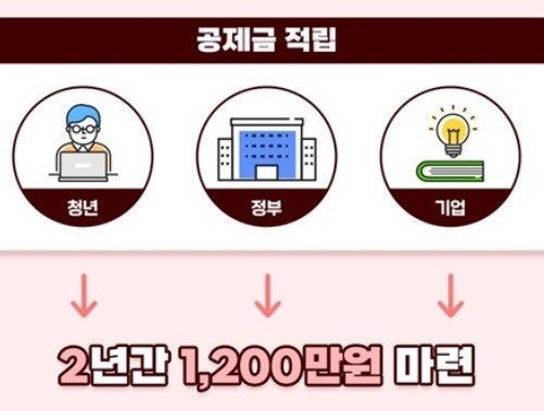 청년 내일채움공제 후기+만기 수령 꿀팁 관련 사진