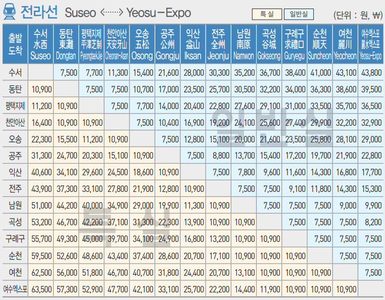 추석 srt기차표 예매 승차권