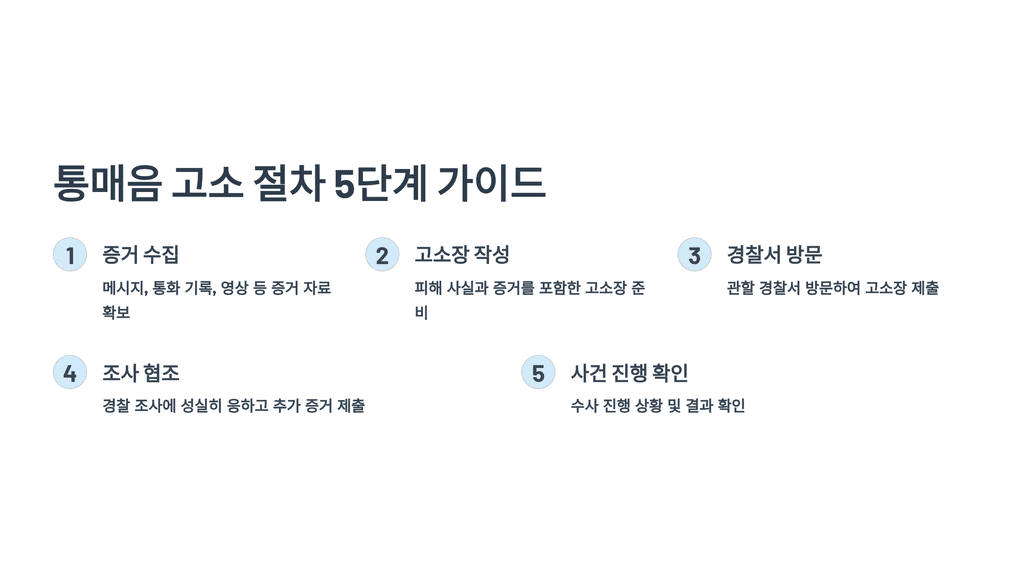 통매음 고소 절차 5단계 가이드
