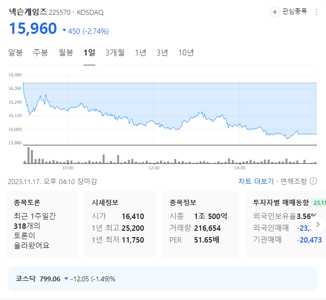 넥슨게임즈 주가