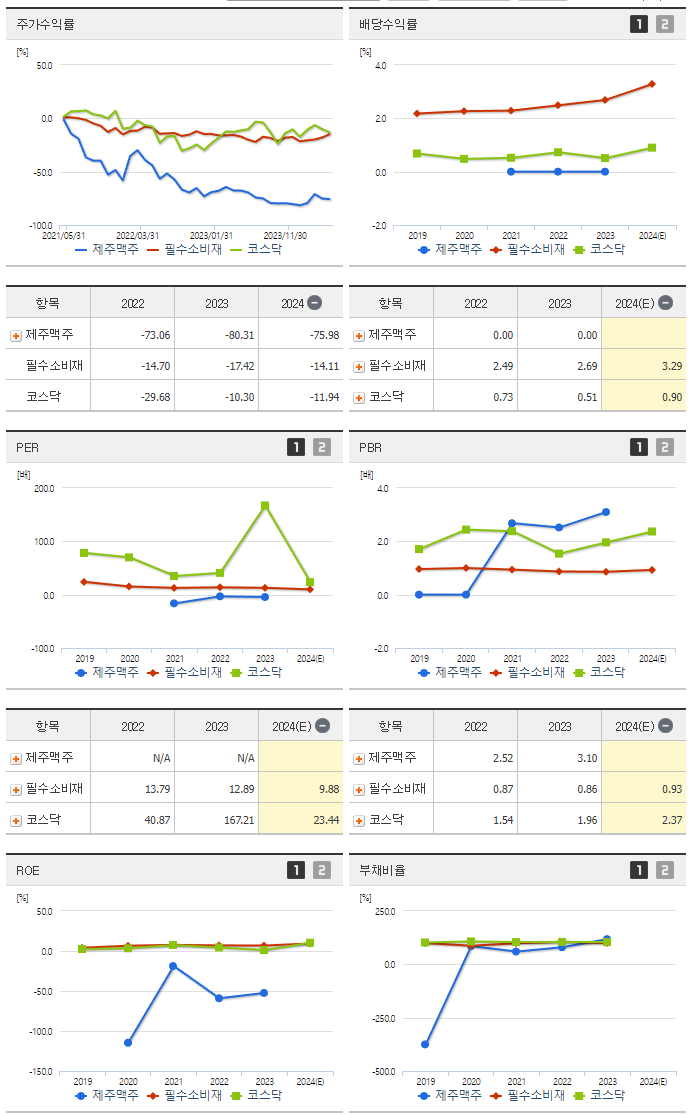 제주맥주_섹터분석