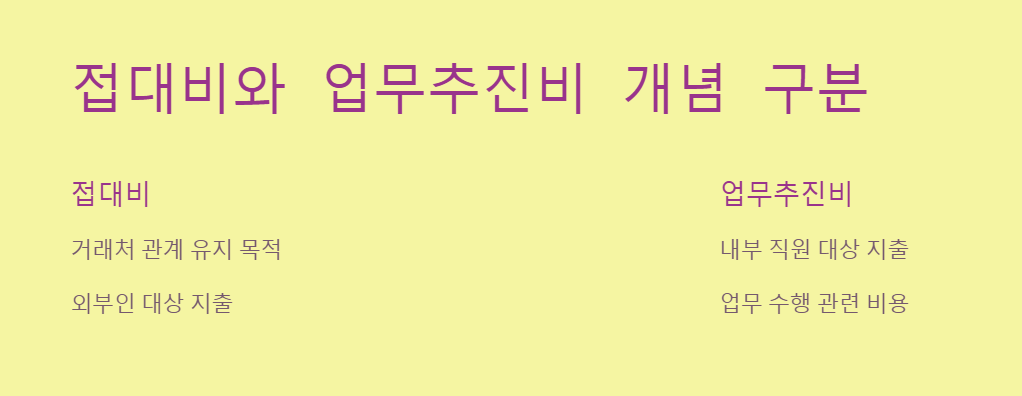 접대비와 업무추진비 개념 구분
