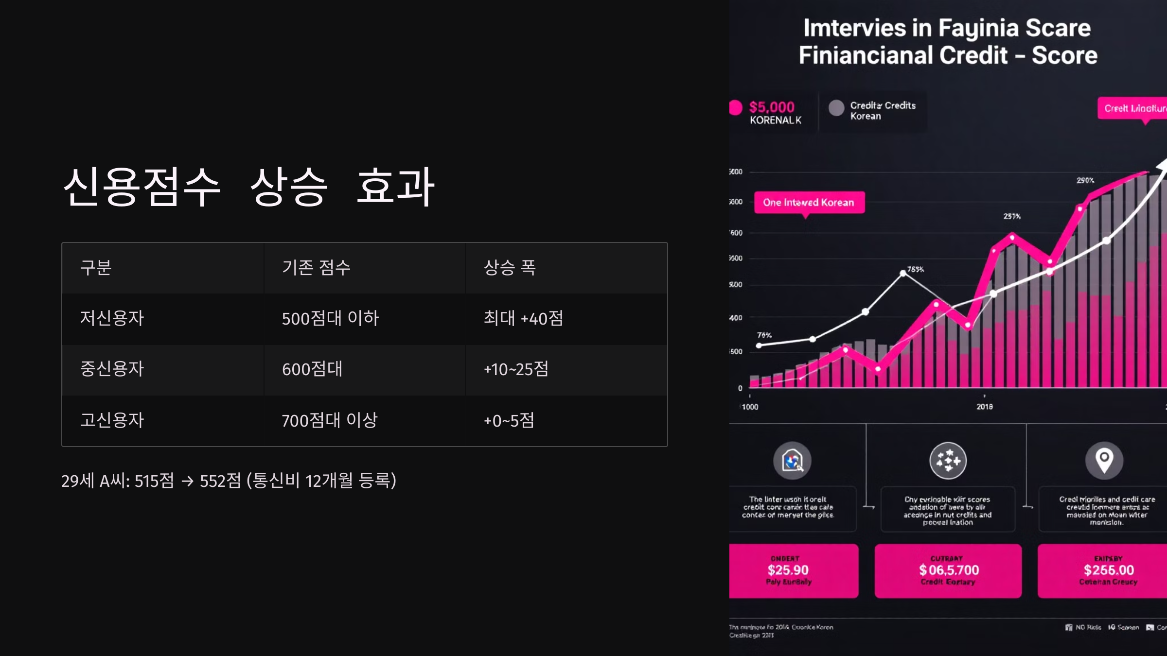 신용점수 상승효과
