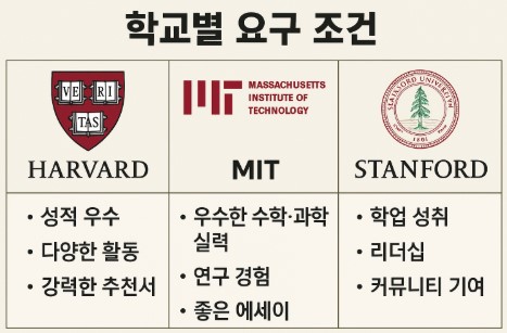 학교별 요구 조건표 비교 사진