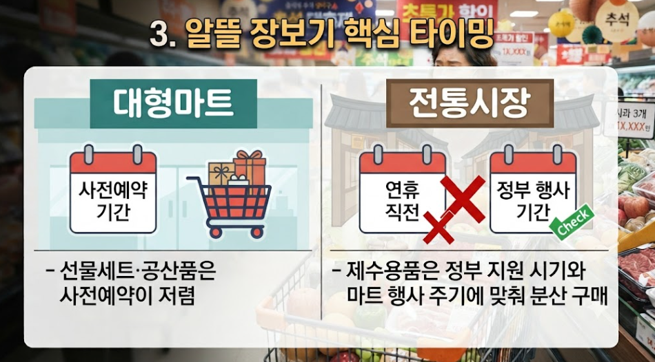 2026 추석 밥상 물가