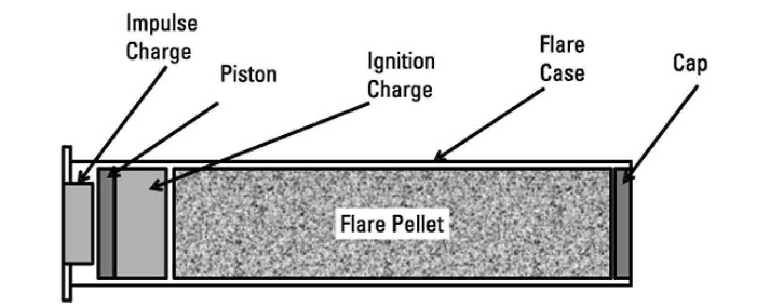 Pyrotechnic 플레어 구성 모습