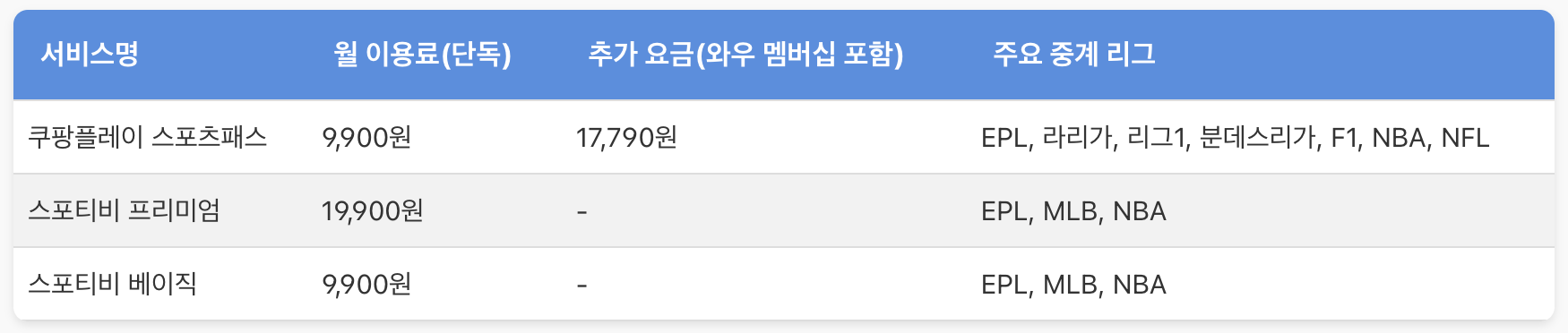 스포티비 쿠팡플레이 스포츠패스, 스포티비 쿠팡플레이 스포츠패스 가격, 스포츠 ott, 스포츠 ott 비교, 스포츠 리그, 스포티비, 스포츠패스, 스포티비 쿠팡플레이 스포츠패스, 스포티비 쿠팡플레이 스포츠패스 가격, 스포츠 ott, 스포츠 ott 비교, 스포츠 리그, 스포티비, 스포츠패스, 스포티비 쿠팡플레이 스포츠패스, 스포티비 쿠팡플레이 스포츠패스 가격, 스포츠 ott, 스포츠 ott 비교, 스포츠 리그, 스포티비, 스포츠패스, 스포티비 쿠팡플레이 스포츠패스, 스포티비 쿠팡플레이 스포츠패스 가격, 스포츠 ott, 스포츠 ott 비교, 스포츠 리그, 스포티비, 스포츠패스, 스포티비 쿠팡플레이 스포츠패스, 스포티비 쿠팡플레이 스포츠패스 가격, 스포츠 ott, 스포츠 ott 비교, 스포츠 리그, 스포티비, 스포츠패스, 스포티비 쿠팡플레이 스포츠패스, 스포티비 쿠팡플레이 스포츠패스 가격, 스포츠 ott, 스포츠 ott 비교, 스포츠 리그, 스포티비, 스포츠패스, 스포티비 쿠팡플레이 스포츠패스, 스포티비 쿠팡플레이 스포츠패스 가격, 스포츠 ott, 스포츠 ott 비교, 스포츠 리그, 스포티비, 스포츠패스, 스포티비 쿠팡플레이 스포츠패스, 스포티비 쿠팡플레이 스포츠패스 가격, 스포츠 ott, 스포츠 ott 비교, 스포츠 리그, 스포티비, 스포츠패스, 스포티비 쿠팡플레이 스포츠패스, 스포티비 쿠팡플레이 스포츠패스 가격, 스포츠 ott, 스포츠 ott 비교, 스포츠 리그, 스포티비, 스포츠패스, 스포티비 쿠팡플레이 스포츠패스, 스포티비 쿠팡플레이 스포츠패스 가격, 스포츠 ott, 스포츠 ott 비교, 스포츠 리그, 스포티비, 스포츠패스, 스포티비 쿠팡플레이 스포츠패스, 스포티비 쿠팡플레이 스포츠패스 가격, 스포츠 ott, 스포츠 ott 비교, 스포츠 리그, 스포티비, 스포츠패스, 스포티비 쿠팡플레이 스포츠패스, 스포티비 쿠팡플레이 스포츠패스 가격, 스포츠 ott, 스포츠 ott 비교, 스포츠 리그, 스포티비, 스포츠패스, 스포티비 쿠팡플레이 스포츠패스, 스포티비 쿠팡플레이 스포츠패스 가격, 스포츠 ott, 스포츠 ott 비교, 스포츠 리그, 스포티비, 스포츠패스, 스포티비 쿠팡플레이 스포츠패스, 스포티비 쿠팡플레이 스포츠패스 가격, 스포츠 ott, 스포츠 ott 비교, 스포츠 리그, 스포티비, 스포츠패스, 스포티비 쿠팡플레이 스포츠패스, 스포티비 쿠팡플레이 스포츠패스 가격, 스포츠 ott, 스포츠 ott 비교, 스포츠 리그, 스포티비, 스포츠패스, 스포티비 쿠팡플레이 스포츠패스, 스포티비 쿠팡플레이 스포츠패스 가격, 스포츠 ott, 스포츠 ott 비교, 스포츠 리그, 스포티비, 스포츠패스,