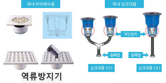 서울시 침수방지시설 설치 무료 신청하기: 신청대상 및 방법