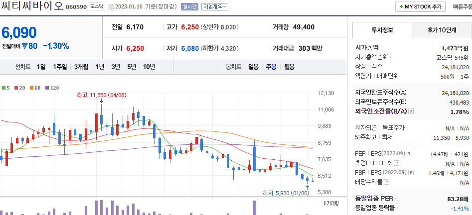 씨티씨바이오