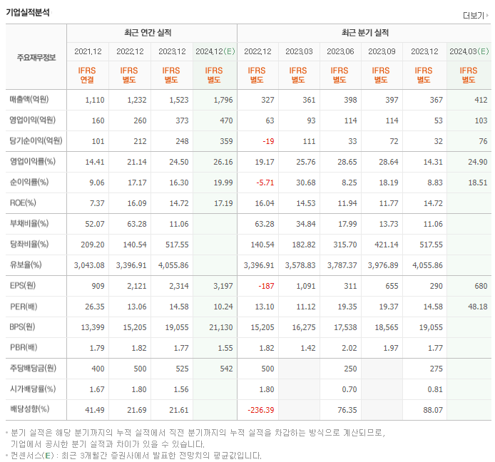 휴메딕스_실적