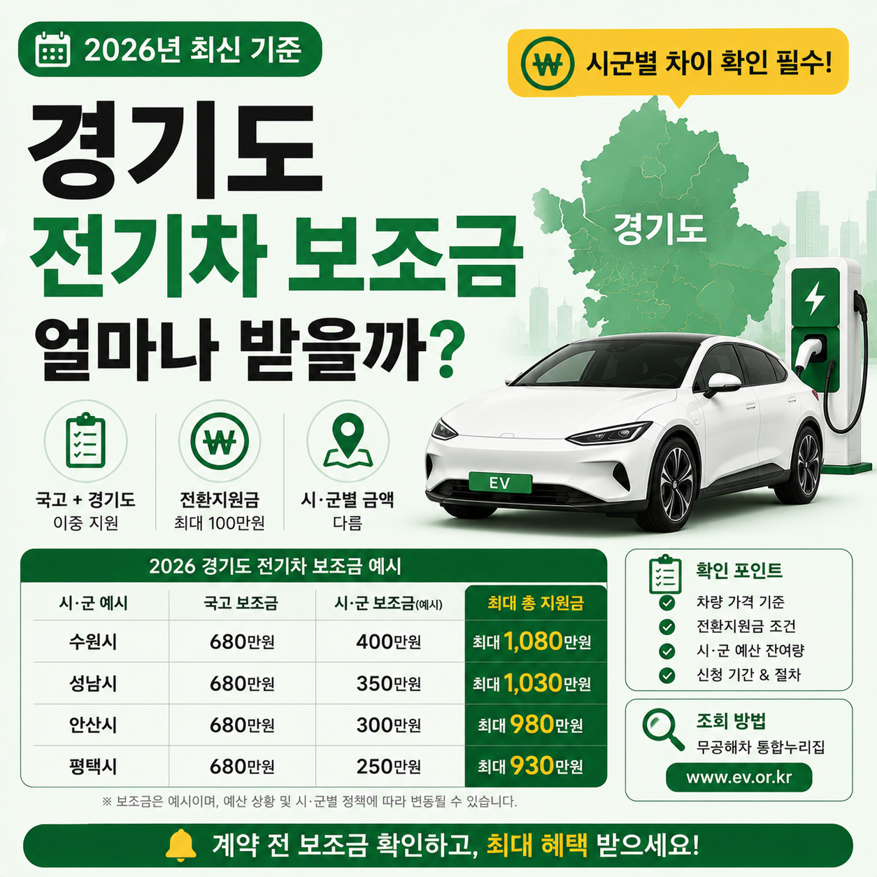 경기도 전기차 보조금 금액 비교 이미지
