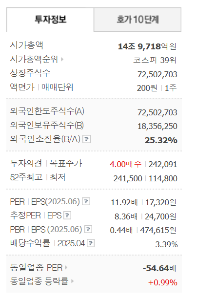 자사주-소각