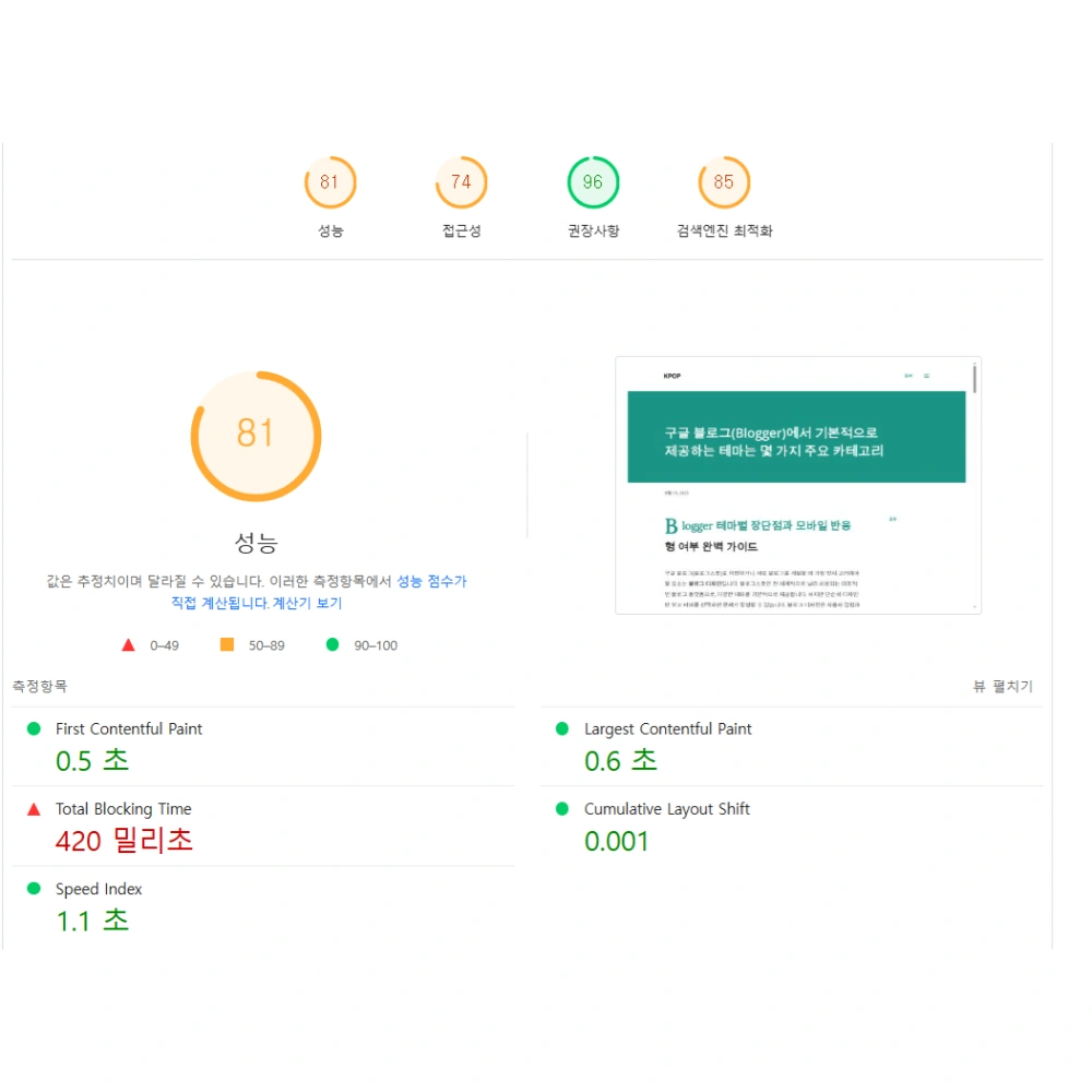 SEO 점수 블로그스팟 Notable 테마