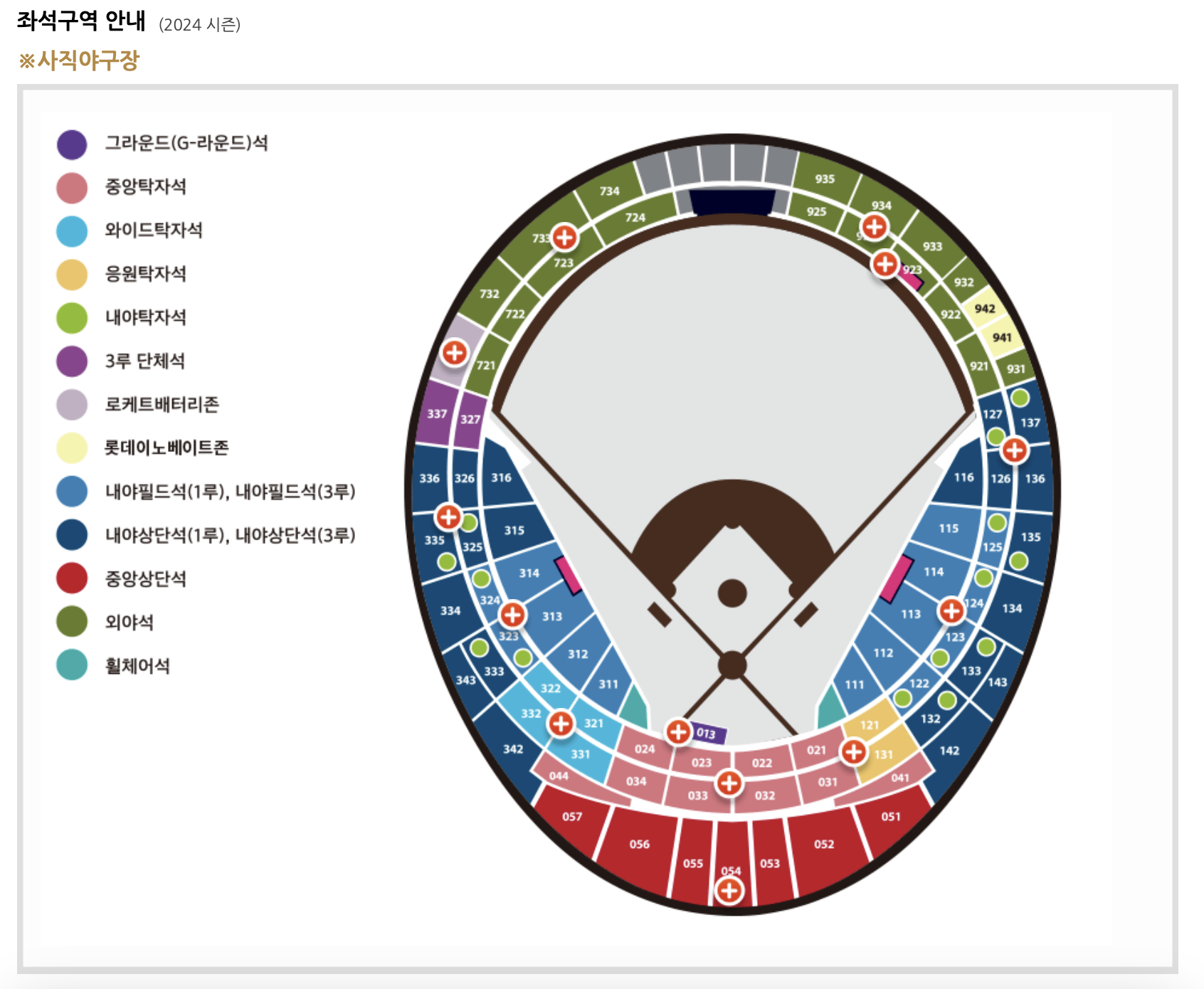 좌석구역 안내(2024 시즌)
사직야구장 좌석 안내
그라운드(G-라운드)석
중앙탁자석
와이드탁자석
응원탁자석
내야탁자석
3루 단체석
로케트배터리존
롯데이노베이트존
내야필드석(1루), 내야필드석(3루)
내야상단석(1루), 내야상단석(3루)
중앙상단석
외야석
휠체어석