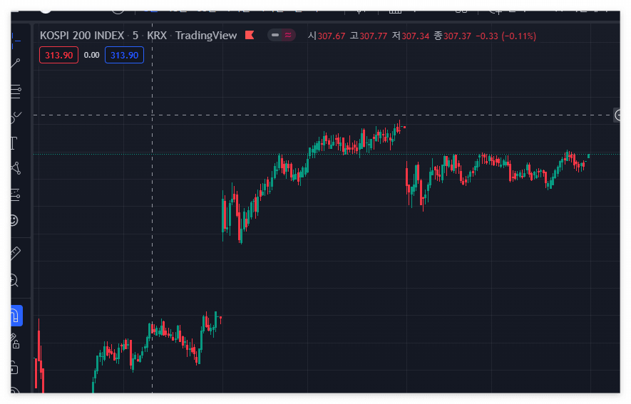 트레이딩뷰 다크모드