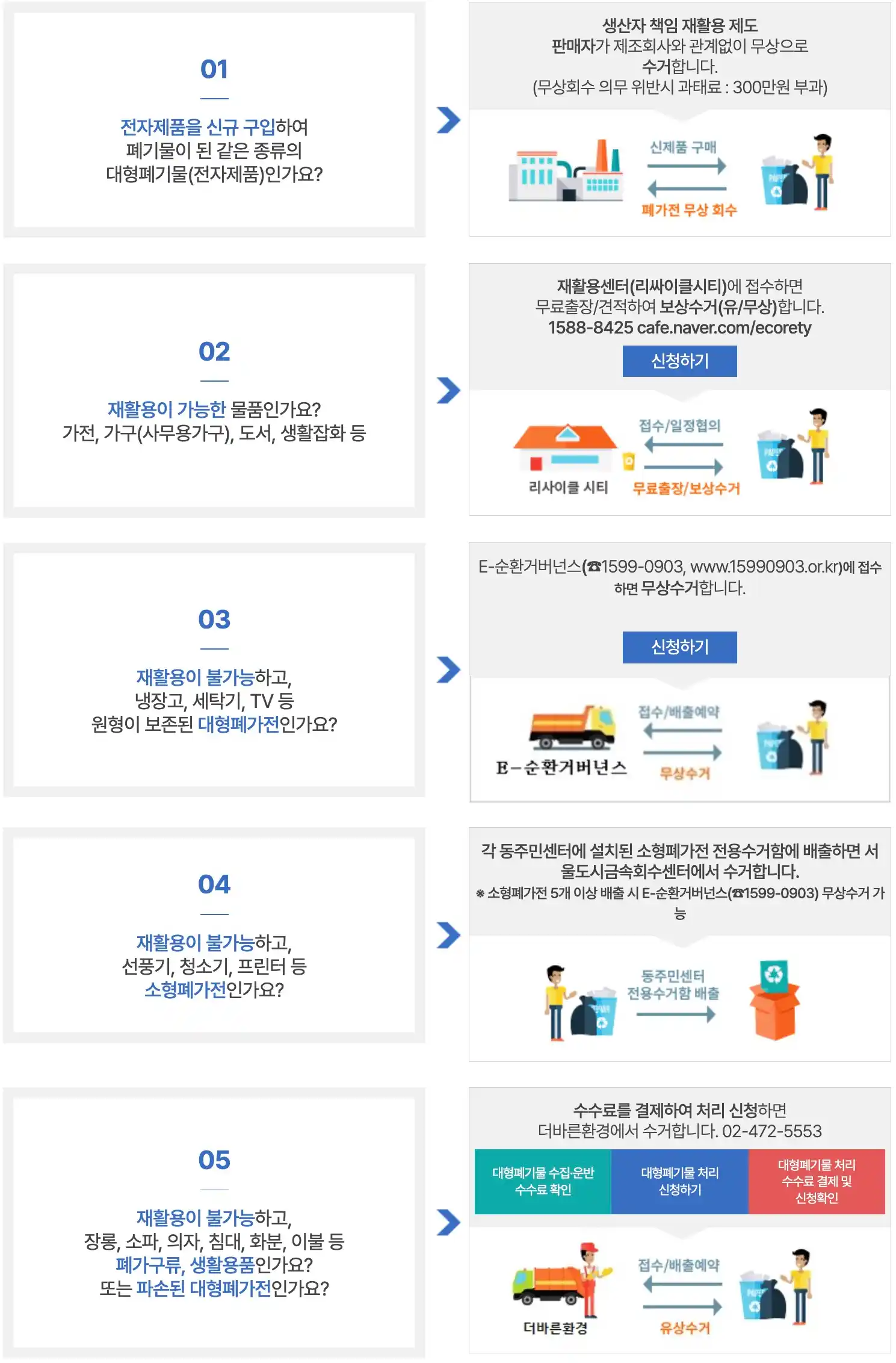 대형폐기물 신청 전 확인사항