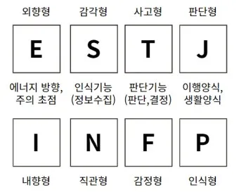 mbti성격유형검사 무료 해석 바로가기_7
