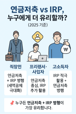 연금저축과 IRP 상황별 추천 이미지