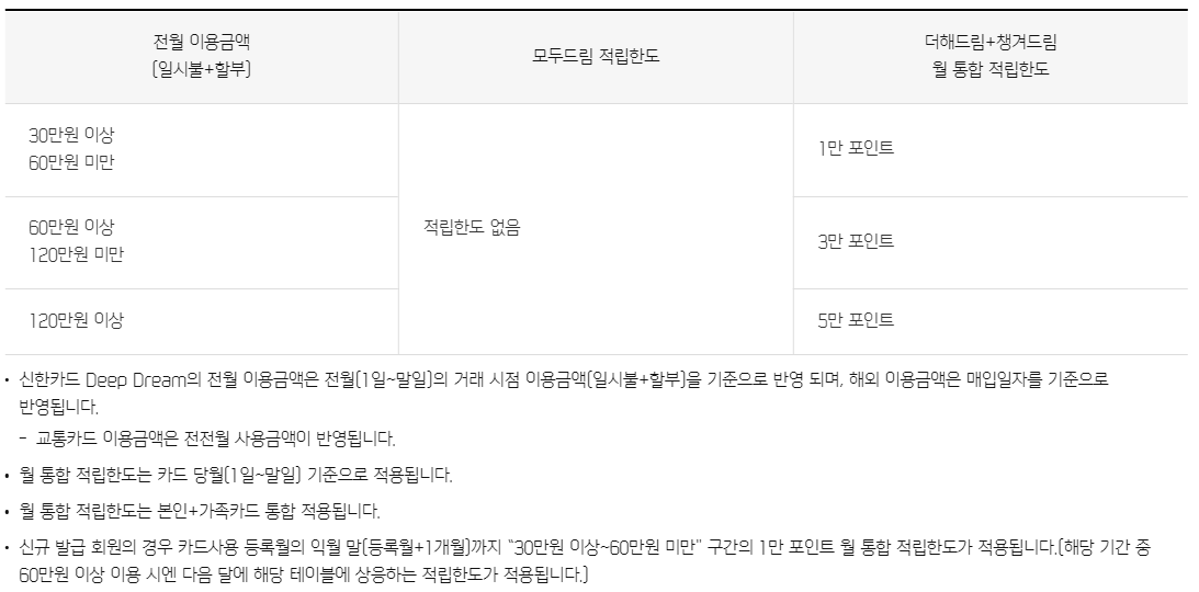신한 딥드림 카드 알아보기